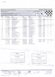4 9 2010 qualify