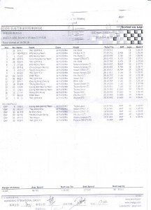 4 9 2010 race result