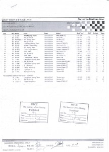 5 9 2010 qualify