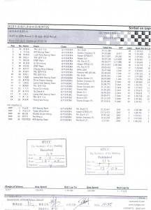 5 9 2010 race result